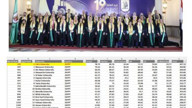 Photo of جامعة القاهرة تحقق إنجازا دوليا جديدا باحتلالها المركز 249 عالميًا فى تصنيف الأداء الاكاديمى (URAP) أحد أبرز التصنيفات العالمية.